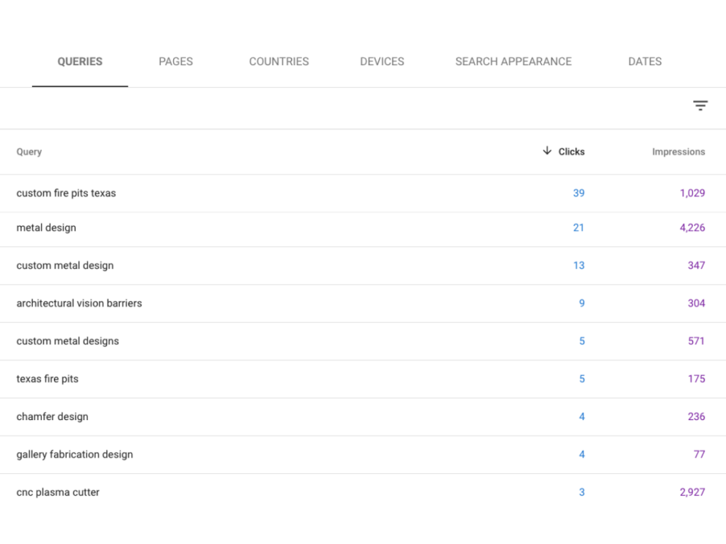 how to choose keywords for SEO 